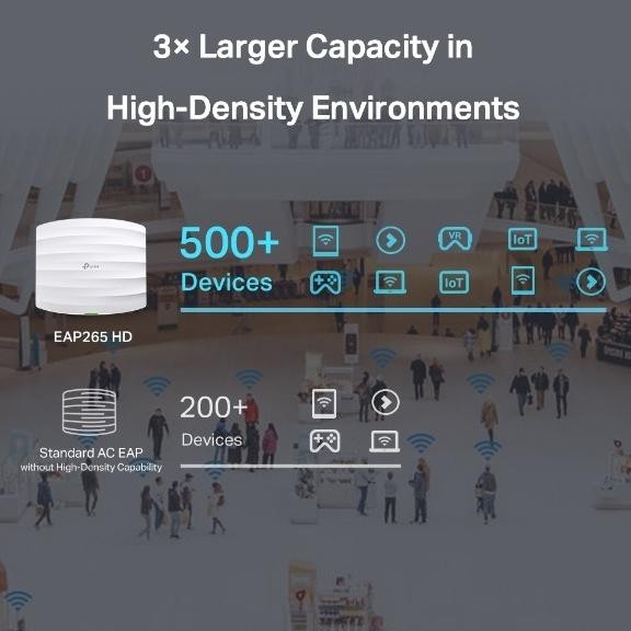 Tp-Link Eap265 Hd Ac1750 Wireless Mu-Mimo Gigabit Access Point New Stok