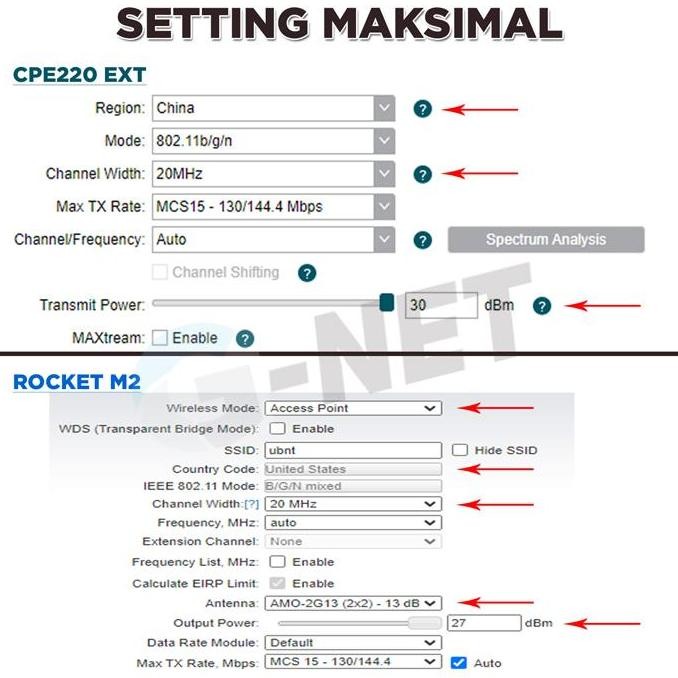 Antena Wifi Omni Mimo 13 Dbi 2.4 Ghz 360 & Tp Link Cpe220 Ext 300 Mbps New Stok