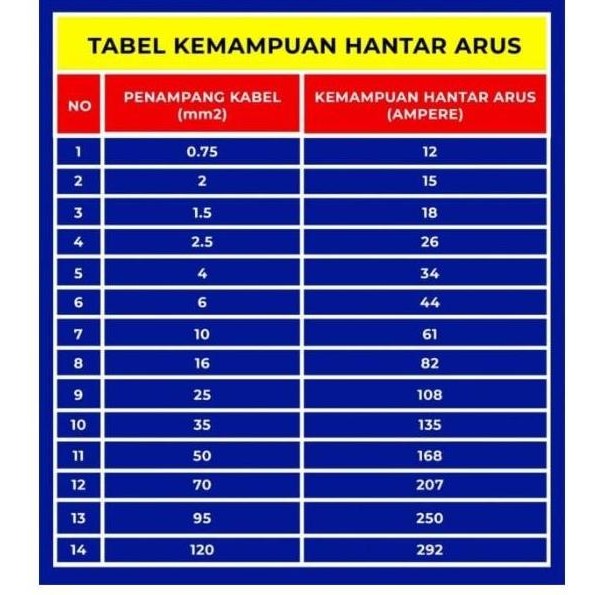 (Expert) KABEL HEATER / TAHAN PANAS 6 MM / 6MM NYVIN METERAN