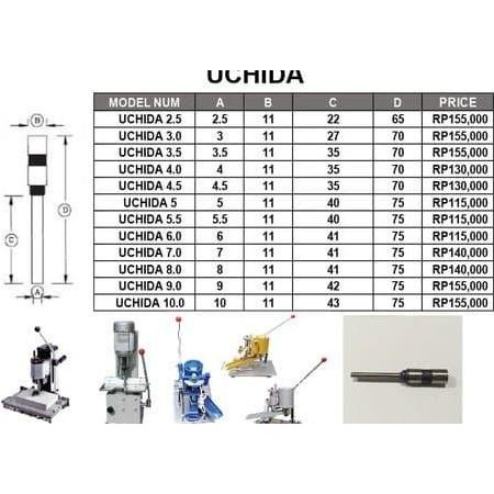 

ready !!! Mata Bor Kertas Uchida Uk. 2.5-3.5 / 9.0 / 10.00 MM Pembolong Kertas