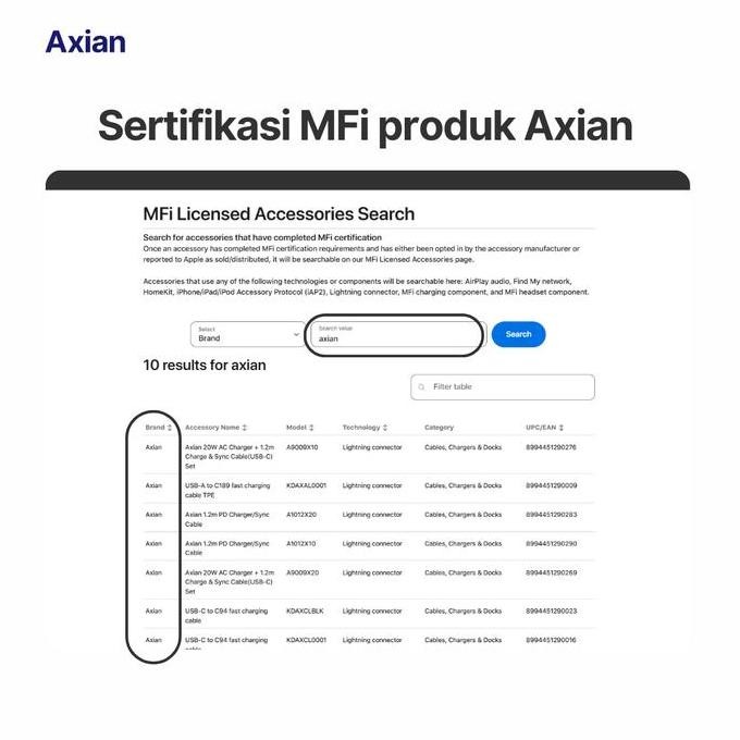 Axian Energyseries Charger Iphone Mfi 20W Pd Usb-C To Lightning Fast Charging Kabel Type C Adaptor 2
