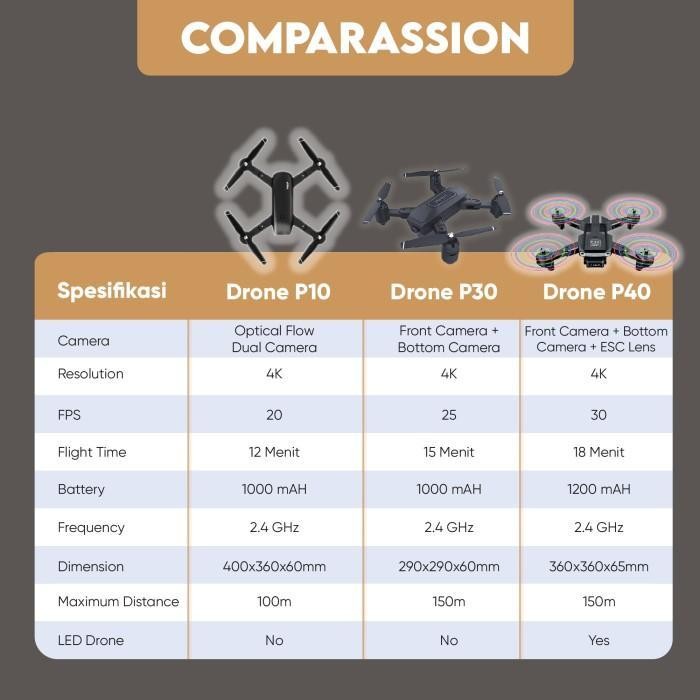 Drone Phip P10 Quadcopter Camera Zoom 4K Hd Murah Remote Control