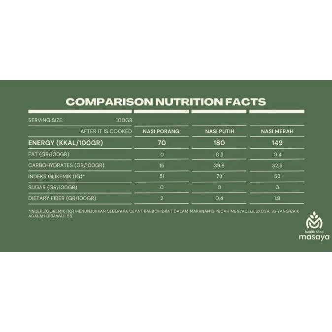 

MASAYA BERAS PORANG 1 KG shirataki konjac diet healthy food AS99