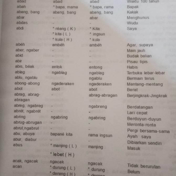 

Terlaris Kamus Suci Bahasa Sunda Indramayu Cirebon Indonesia Ready Stok