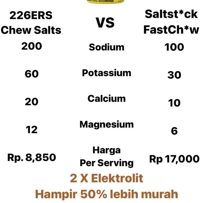 Produk Baru 226Ers Chew Salts Electrolytes Tablet / Elektrolit Not Saltstick Fastchew Salt Stick