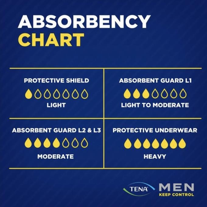 Tena Men Pads Level 0 - 14 Pack. Diaper Pria Best Seller