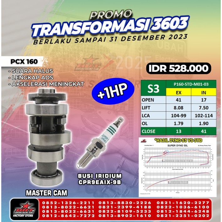 MASTER CAM PCX 160 BRT