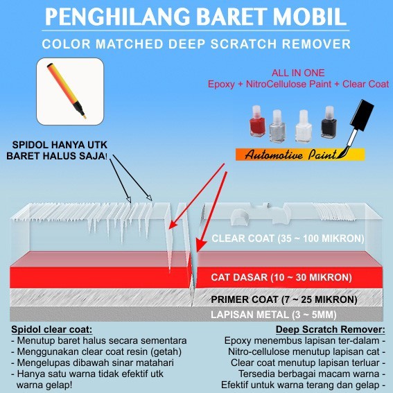 DAIHATSU RED SOLID CAT OLES PENGHILANG BARET MOBIL MERAH SIGRA ROCKY