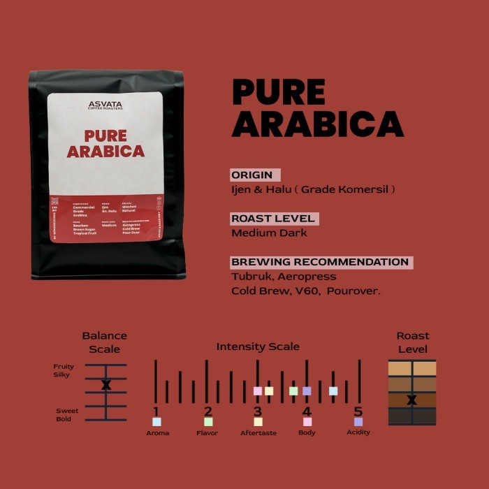 

Biji Kopi Komoditas 500 Gr Roasted Beans Pure Arabica Aceh Gayo Grosir