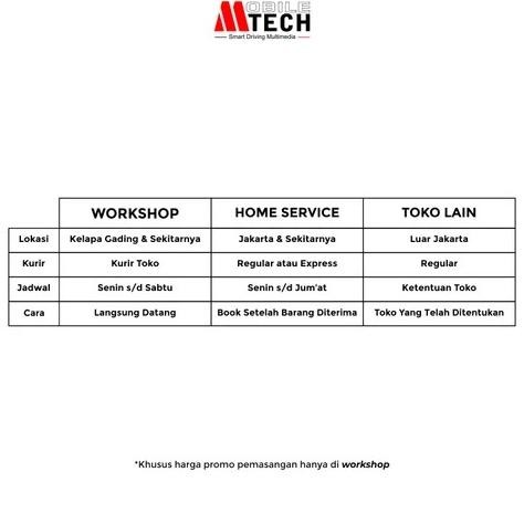Sale Mobiletech Avm Camera 360 Mitsubishi Xforce
