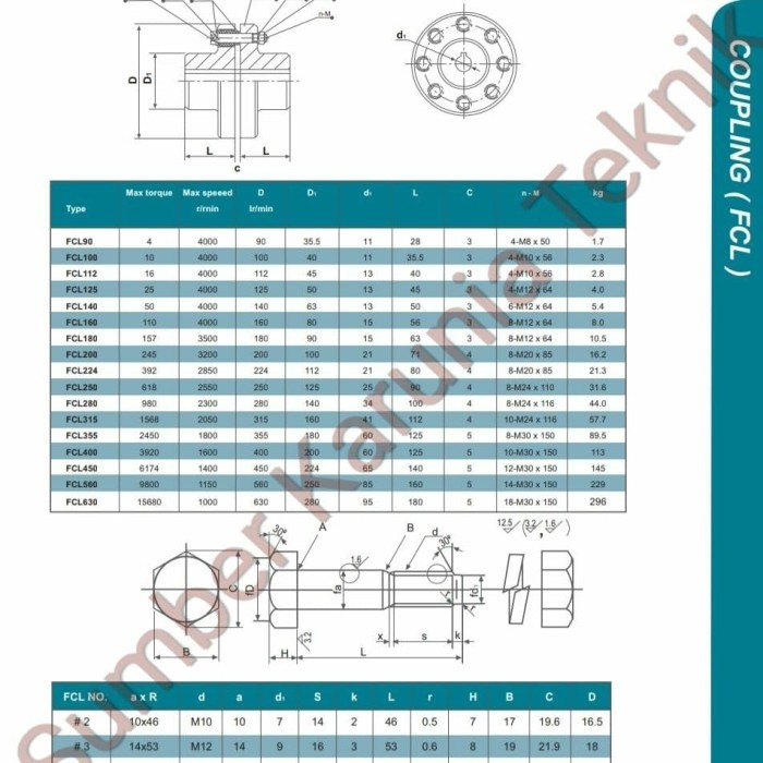 Spesial Coupling / Kopling / Kopel Fcl 200 Fcl-200 Fcl200