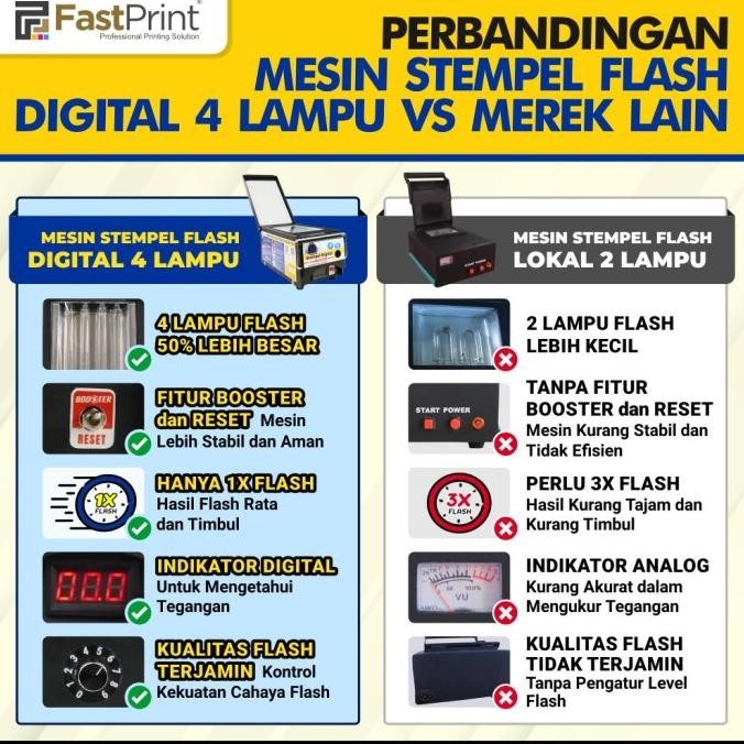 

Paket Jumbo Usaha Mesin Stempel Digital 4 Lampu Warna Lengkap F67A