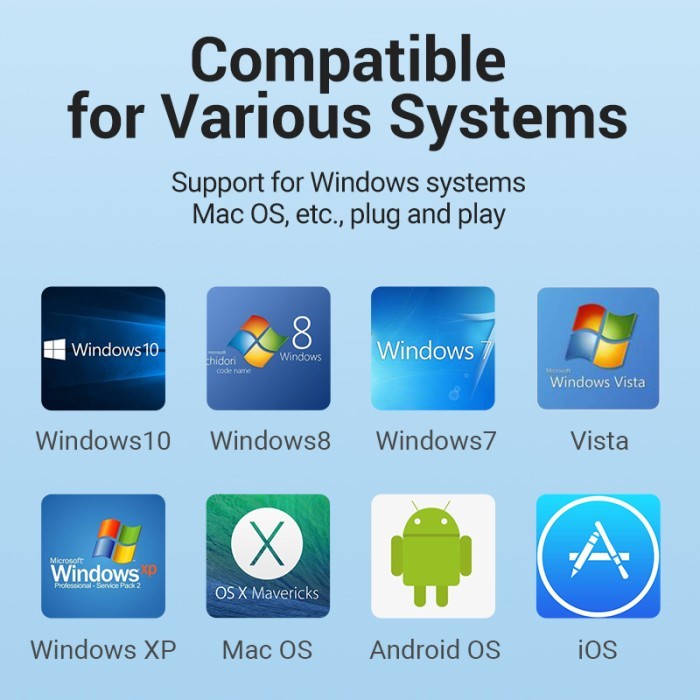 Vention Usb Hub Type-C To Type A Adapter Usb-C To Usb 3.0 With Pd