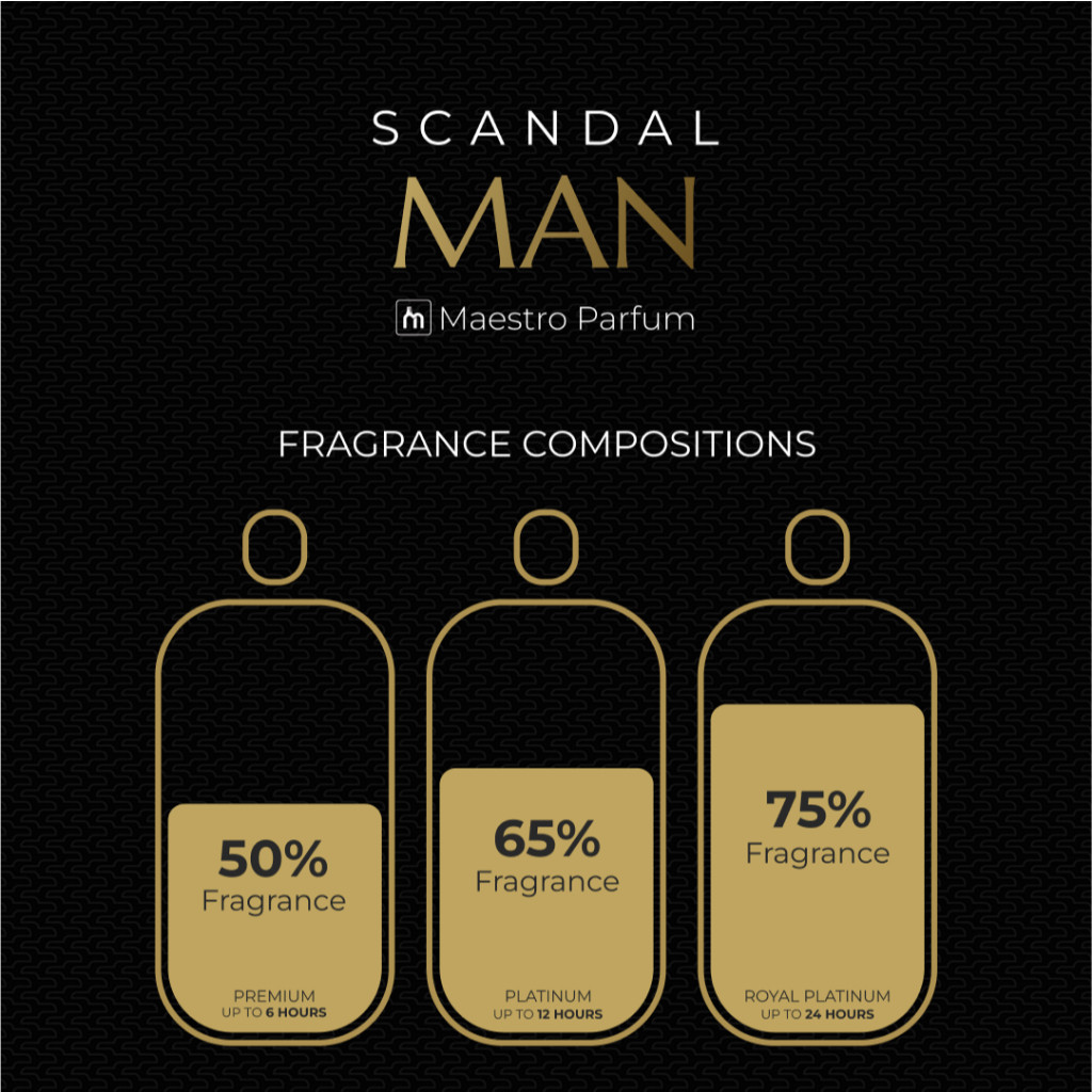 New Maestro Parfum Scandal Man Parfum Pria Tahan Lama 24 Jam