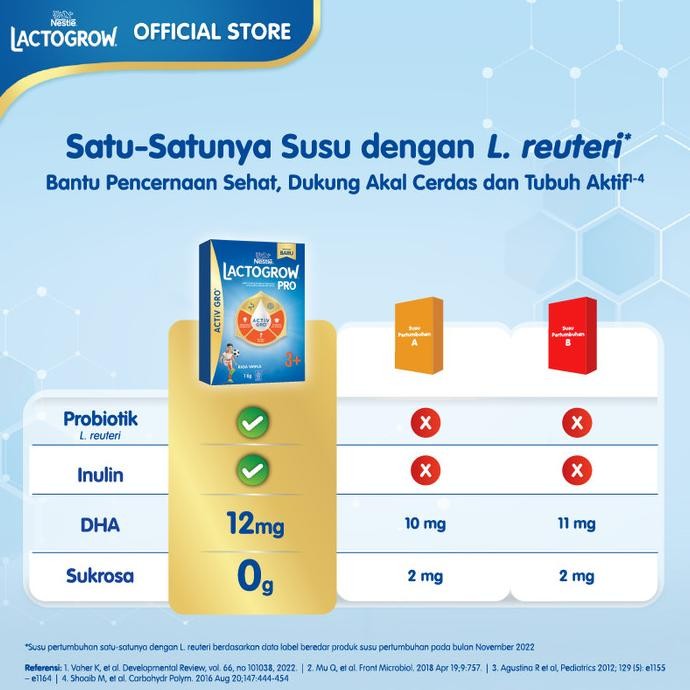 

Nestl Lactogrow Pro 3+ Vanilla Susu Anak 3-5 Tahun Box 1Kg