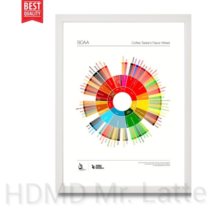 

Sale Terbatas Sca Coffee Taster'S Flavor Wheel - Ukuran A3 Aman