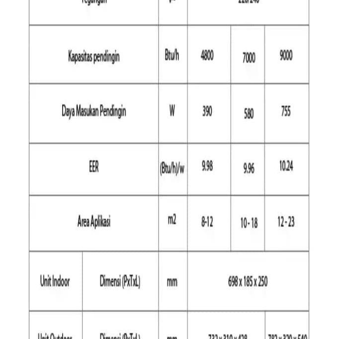 Murah Ac Gree Gwc - 05 Moo3 1/2 Pk + Pasang Instalasi 05Moo3