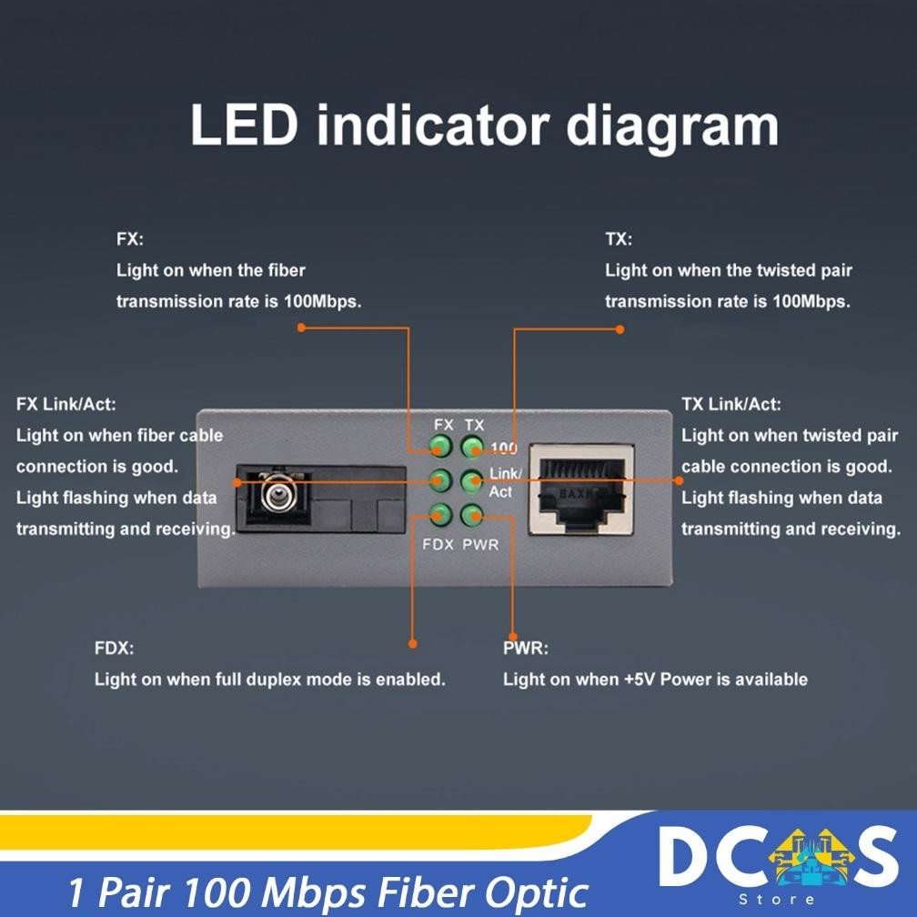 Htb3100 Media Converter Fiber Optic / Fo Converter 1 Pair 100 Mbps Fiber Optik  Rj45 Htb3100 Htb-310