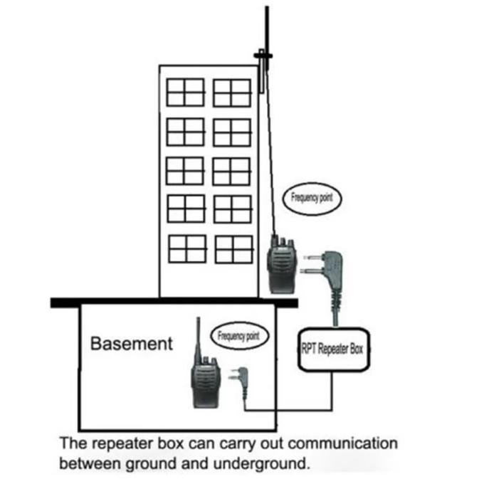 Cor Relay Repeater Ht Baofeng Uv5R Uv82 Wln Dan Ht China Lainnya Original Dan Terpercaya