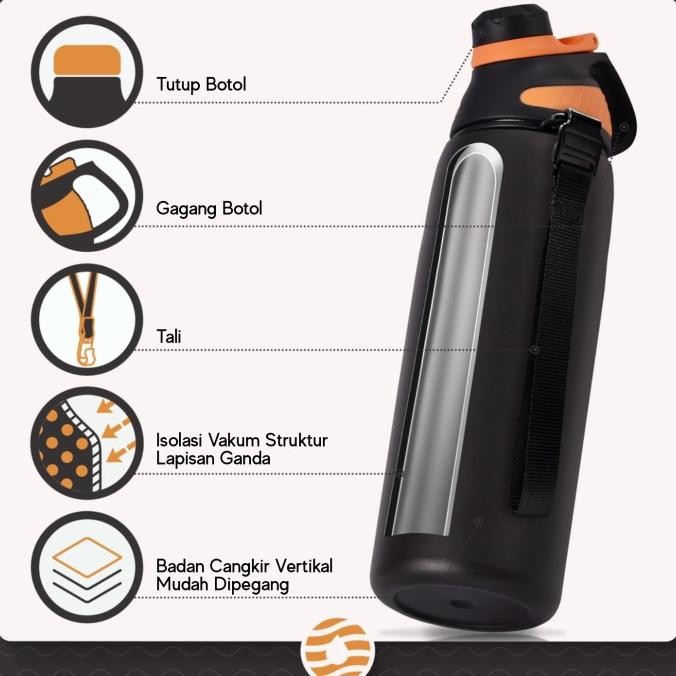 

Fjbottle - Botol Minum Olahraga Tahan Panas Dan Dingin 1 Liter Original Dan Terpercaya