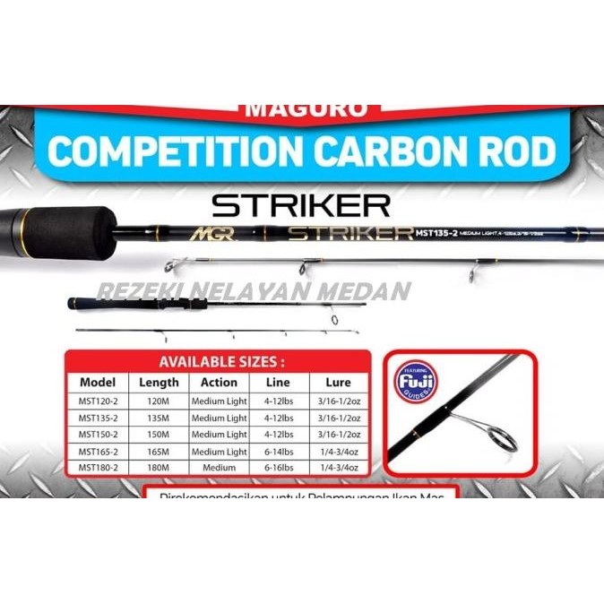 JORAN MAGURO STRIKER