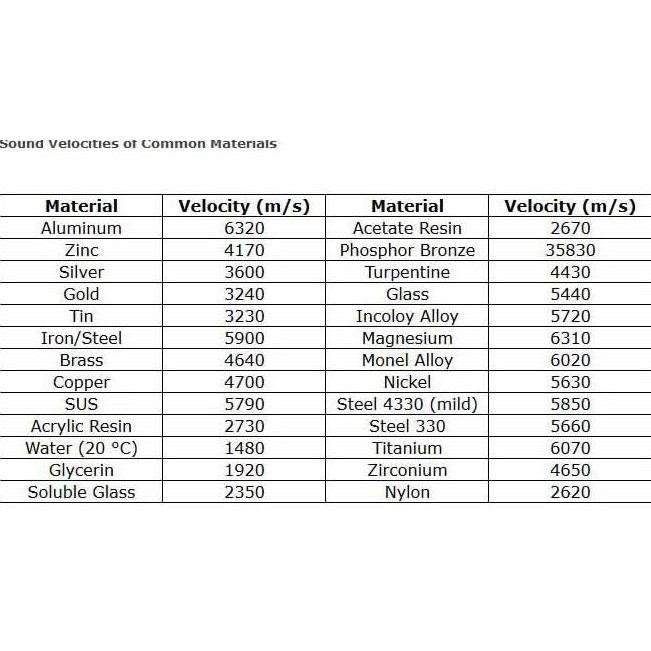 Ultrasonic Thickness Gauge Gm100 Benetech Tester Gm-100 Gm 100 Meter