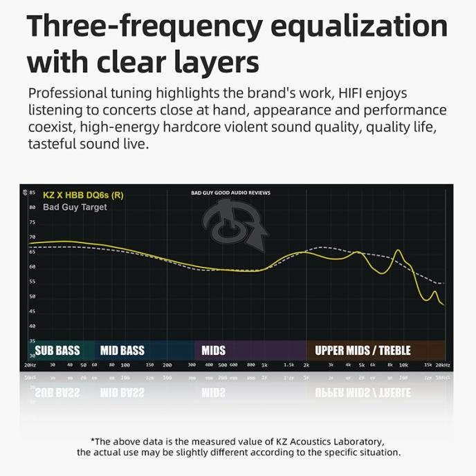 Promo Earphone Kz X Hbb Dq6S  Basshead Triple Driver Earphone With Mic