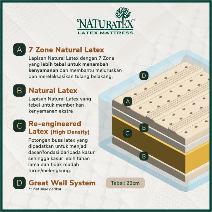 Grosir Kasur Latex Naturatex Elegancia Uk.180X200Cm