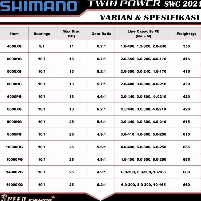 (Diskon) Shimano Twin Power 2 Sw 4000 5000 6000 8000 10000 14000 Pg Hg Xg Bestseller