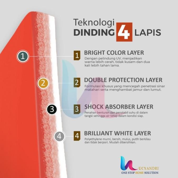 Miliki Tangki Air Plastik Lucky Ls 550 Tandon Air, Toren Air, 550 L New