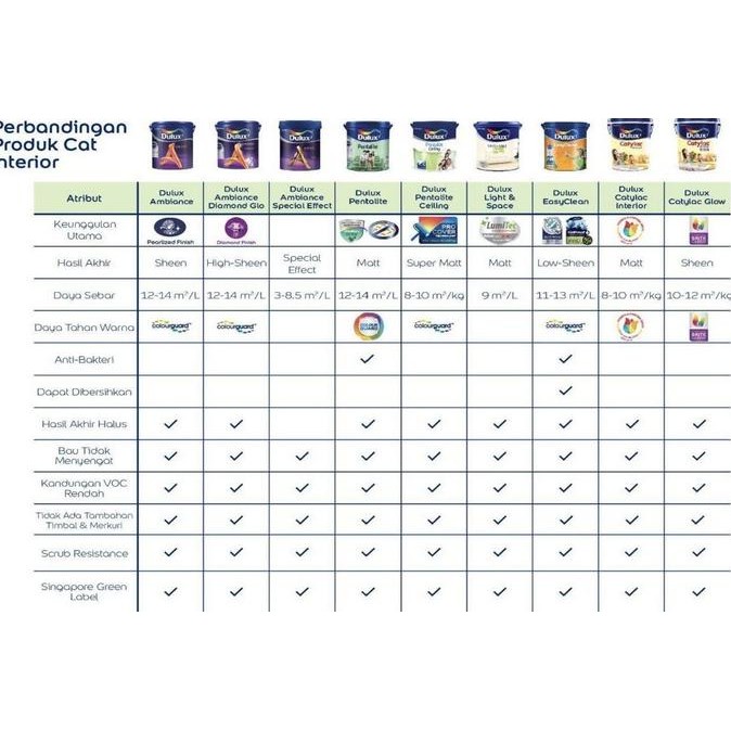 CAT DULUX EASY CLEAN 2.5 LT - PUTIH / WHITE 1501 murah