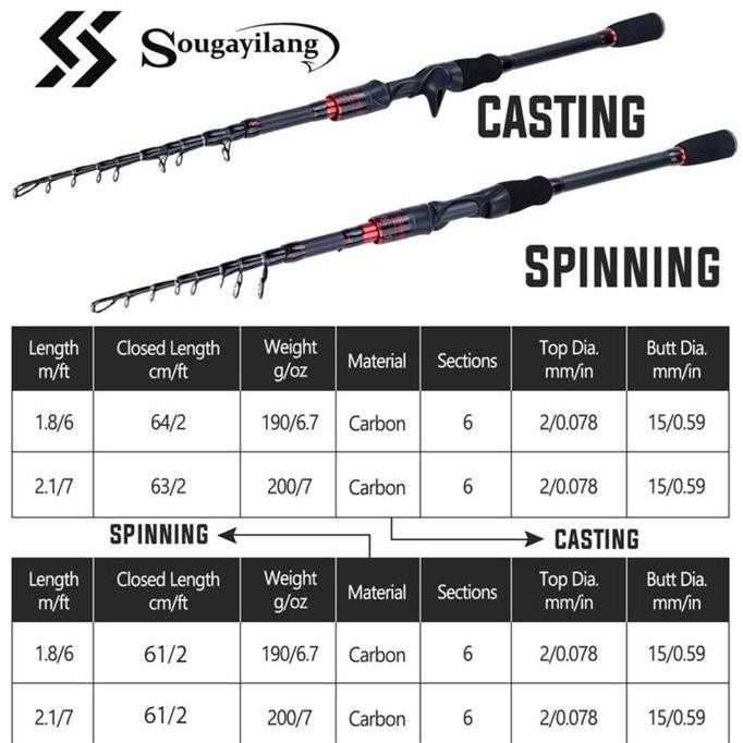 HOT SALE Sougayilang Joran Pancing  Carbon 180/210cm Ultralight Teleskopik Pancingan Spinning Castin
