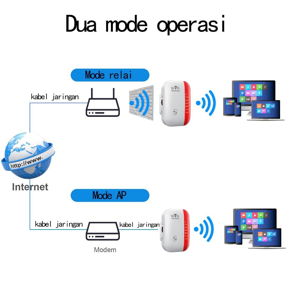 Wifi Repeater Wifi Signal Extender Wifi Amplifier Penguat Jaringan Internet Penangkap Sinyal Wifi