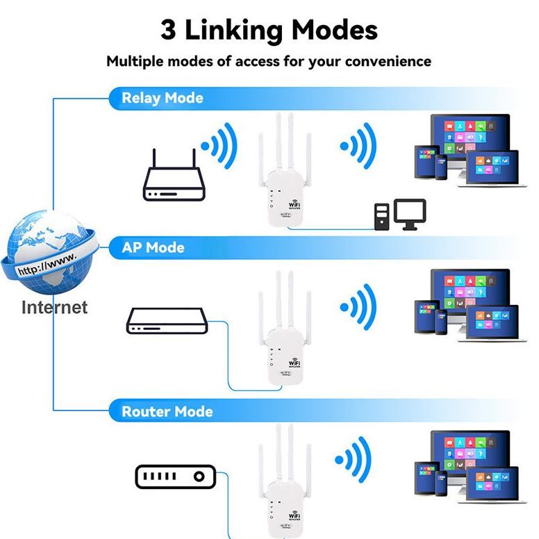 300M Wireless Wifi Range Extender Signal Amplifier Alat Penyambung Wifi Jarak Jauh Wifi Router Boste
