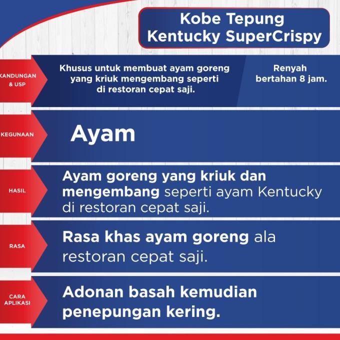 

Grosir Kobe Tepung Ayam Kentucky Super Crispy 850G 1 Karton Isi 12Pcs Gojek/G