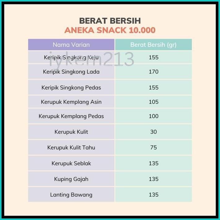 

[DELISH SNACKS] ANEKA SNACK SERBA 10.000 PART 2 / CEMILAN CAMILAN MAKANAN RINGAN MURAH 10 RIBU