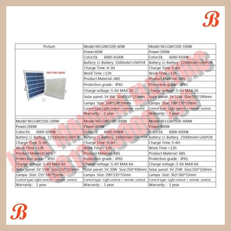 [JME] LAMPU SOROT SURYA LED 60WATT / FLOOD LIGHT SOLAR LED 60W 60 WATT