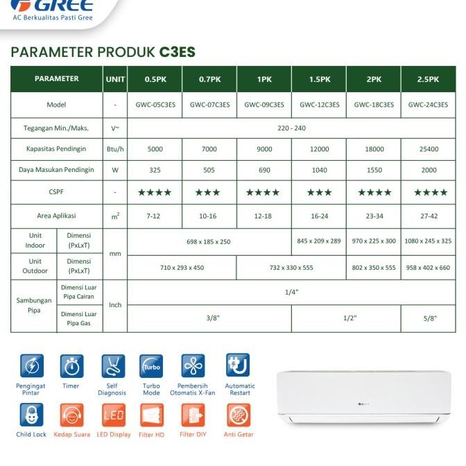 Sale Gree Ac Deluxe Low Watt 0.5Pk - Gwc-05C3E(S) - Putih