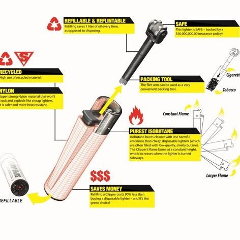 Clipper Lighter RAW Black & Gold (Korek Api)
