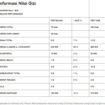 

Sale Ikan Salmon Kaleng Spread Ayam Brand 3 Pcs 170Gr