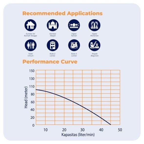 Grosir Mesin Pompa Submersible Satelit Sibel Shimizu 0.75 Hp Spg20-321K Bit