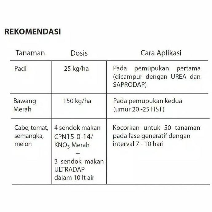 Pupuk CPN 15-0-14 / KNO3 Merah Pak Tani 2kg murah