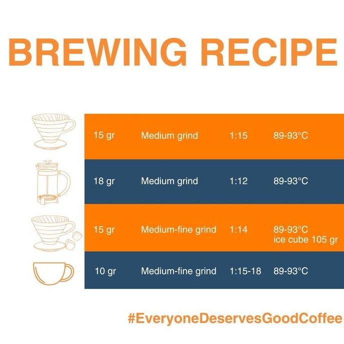 

ready stock Kopi Arabika Colombia Supremo Syrupy Biji Kopi Espresso Single Origin Colombia 200 gr