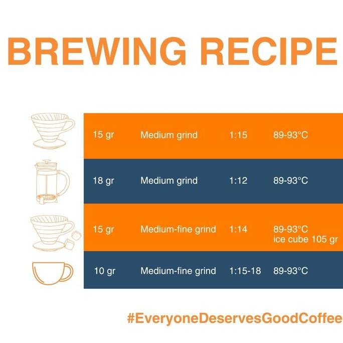 

ready stock Kopi Colombia Apricot Vanilla Biji Kopi Espresso Colombia Supremo Mix Puntang Blaster Origin 200gr