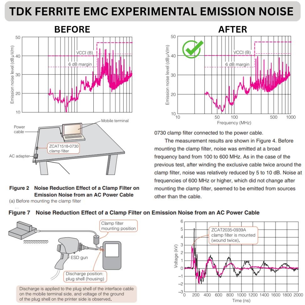 Ready Original Tdk Zcat 2035-0930A 2035 0930A Ferrite Bead Magnet Anti Radio Interference Rf Untuk K