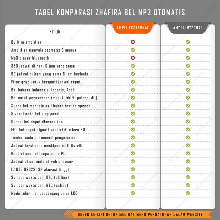 Evoteknologi Bel Otomatis Sekolah Kantor Pabrik Timer Audio Voice Announcer Original Dan Terpercaya