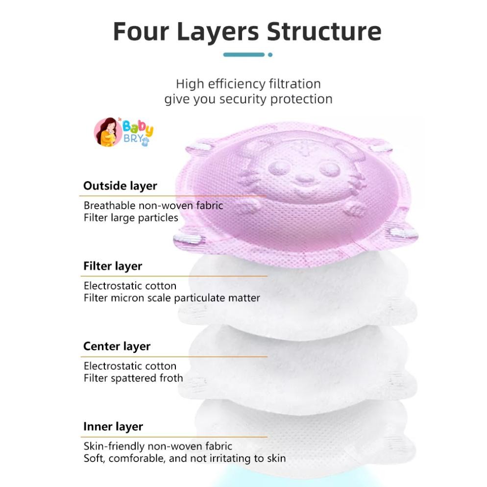 Ready 3D Mask Masker Bayi Balita Karakter Lucu Isi 10 Pcs / Masker Anak / Masker Bayi Balita 3D Kf94