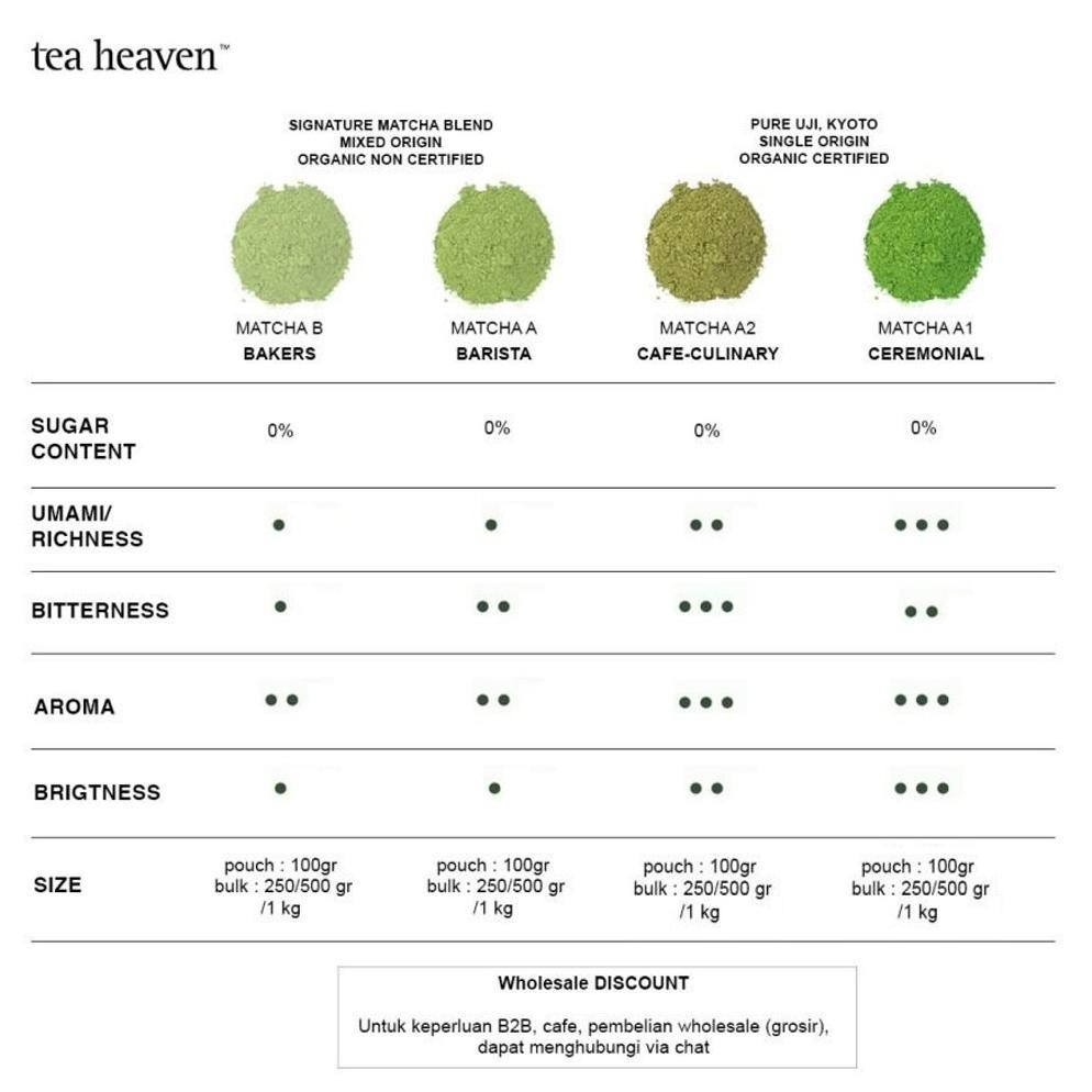 

Tea Heaven Pure Japanese Matcha Powder 500Gr
