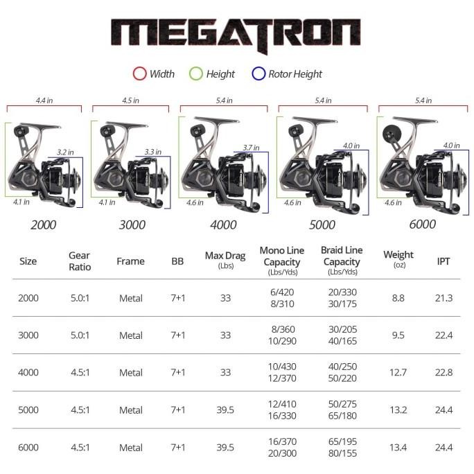 // Kastking MEGATRON2000-6000 Gulungan Pancing Putar, Rasio 4.5:1/5.0:1 //