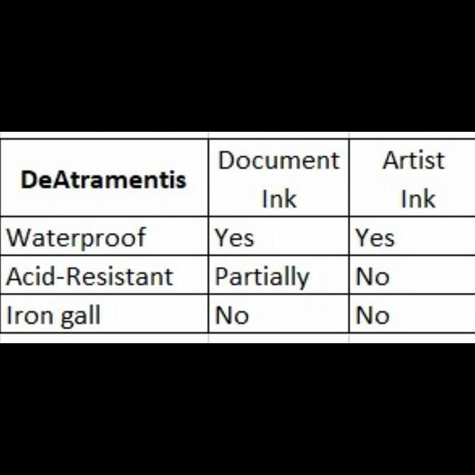 

De Atramentis Artist Inks Bottle - Waterproof Kualitas Original